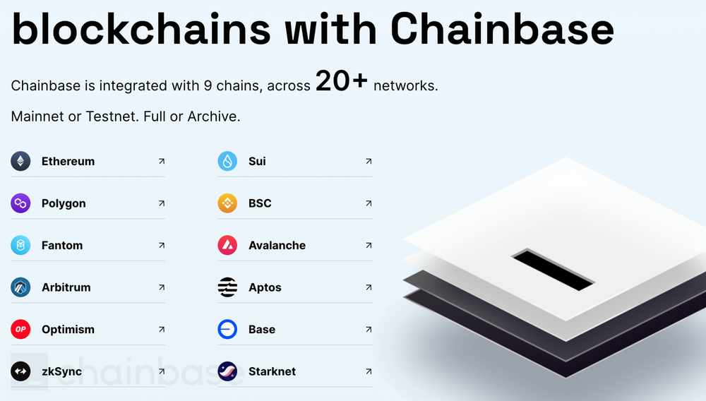 1-Chainbase August Newsletter.png