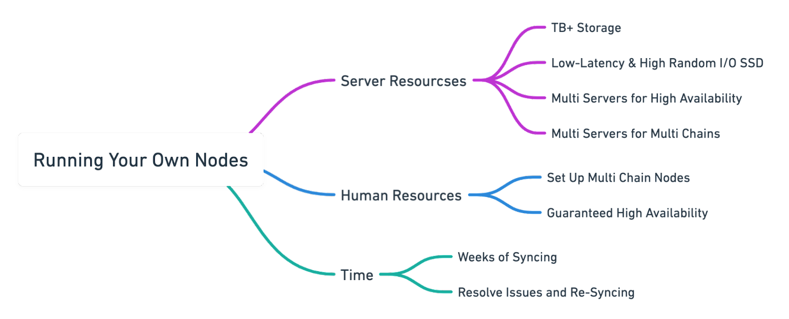 Running Your Own Nodes@2x (1).png