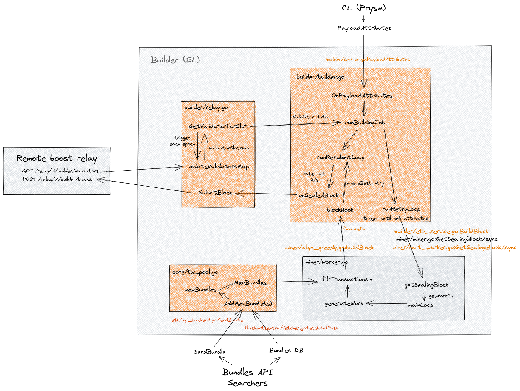 builder-diagram.png