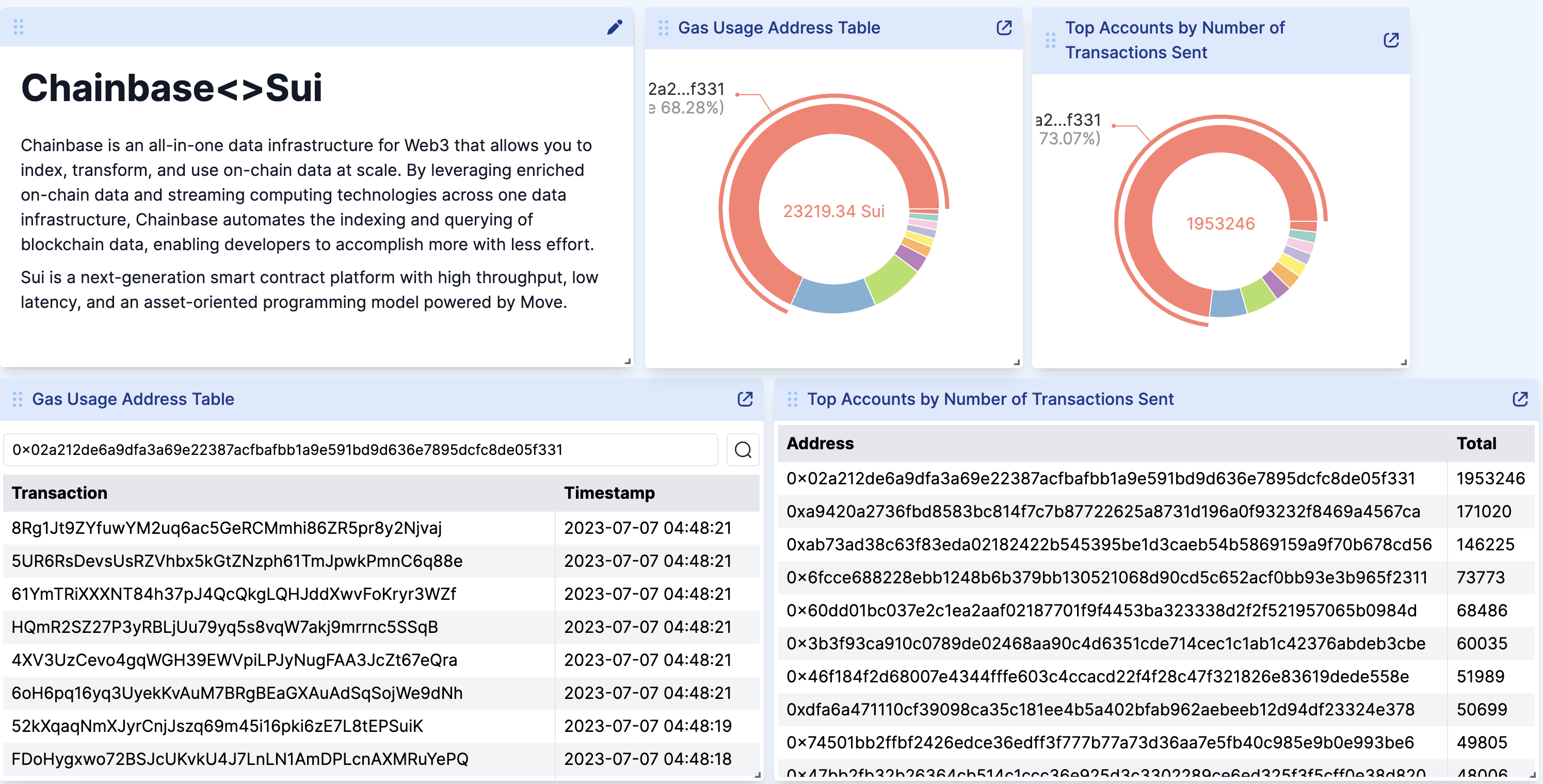 chainbase-sui-dashboard.11.png