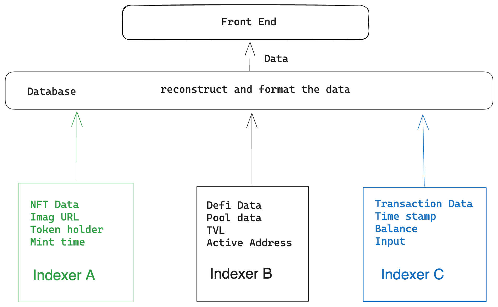 figure16-complex-indexer.png