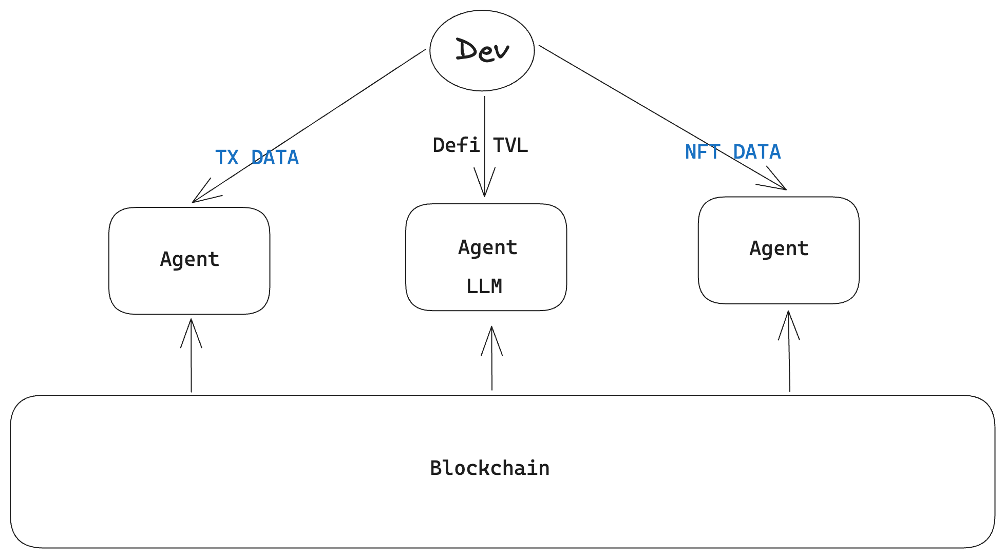 figure17-maybe-the-future-aiweb3stack.png