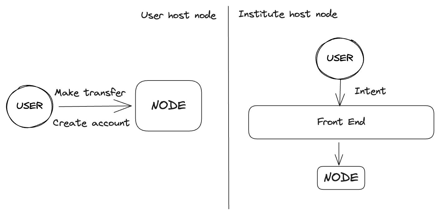 figure1-node.png