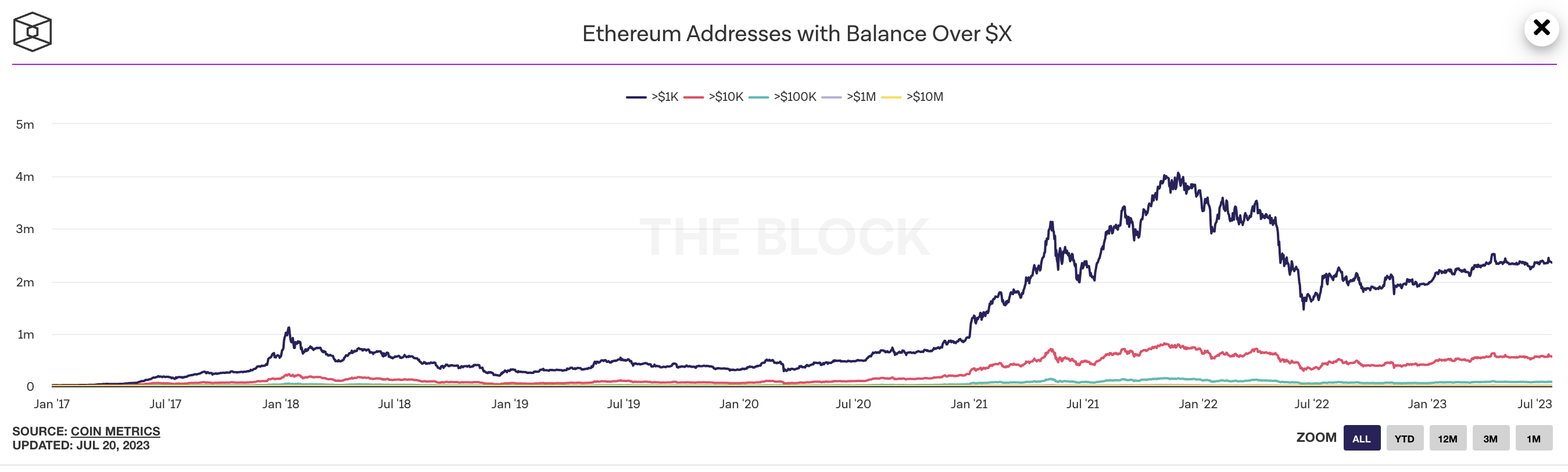 figure2-txTrend.png