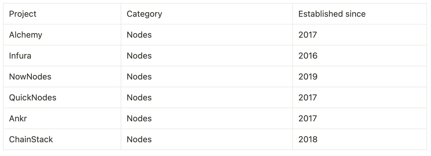 figure3-node-year.png