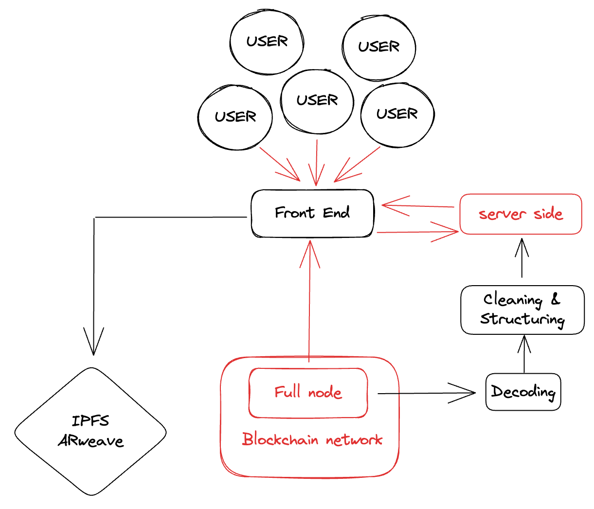 figure7-overlod-web3project.png